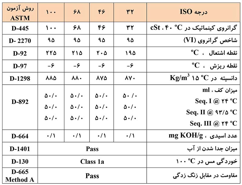 جدول مسخصات فنی روغن ایرانول HBX