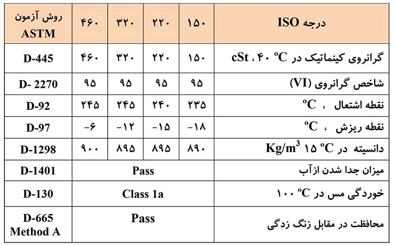 جدول مشخصات فنی ایرانول CX