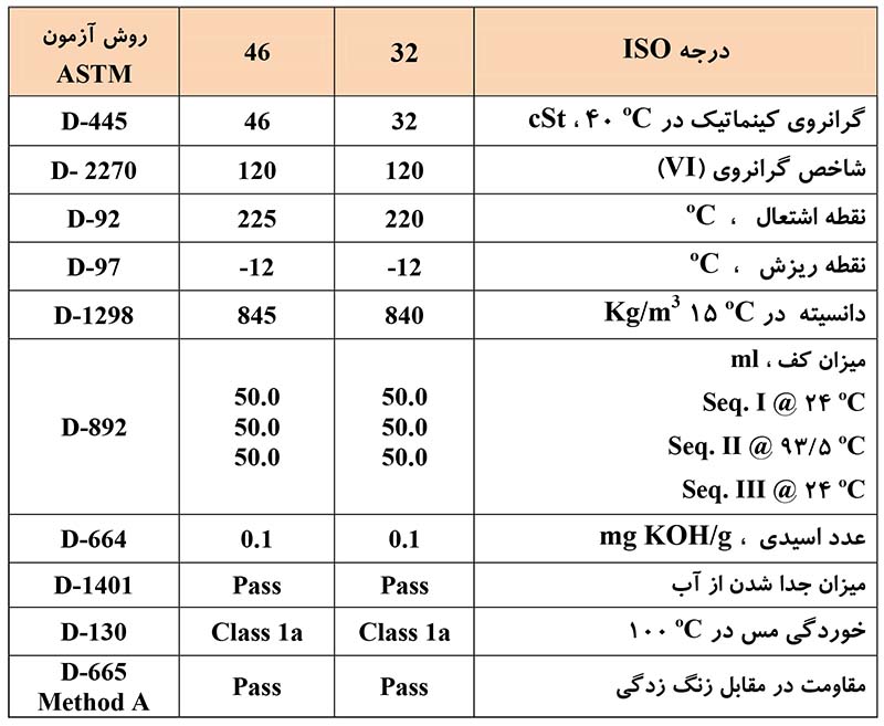 جدول مشخصات فنی روغن ایرانول HBX Plus
