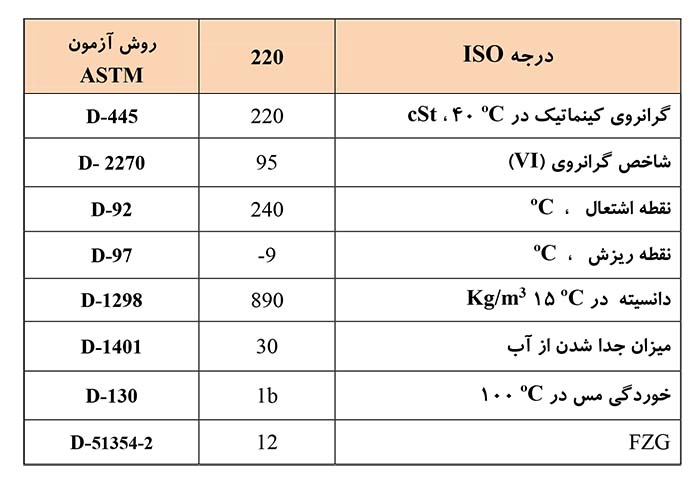 جدول مشخصات فنی روغن ایرانول HPM