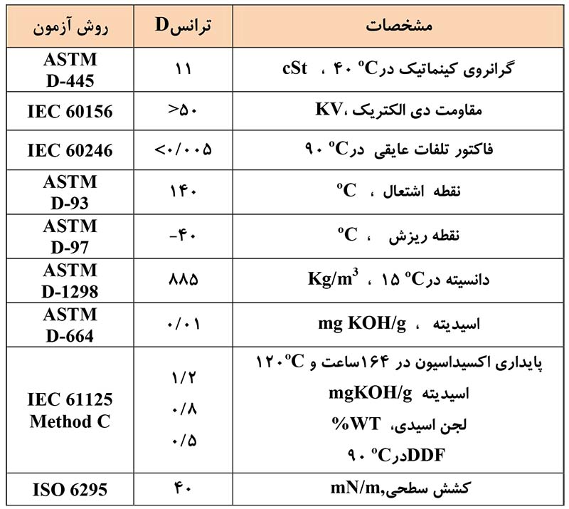 جدول مشخصات فنی روغن ایرانول ترانس D